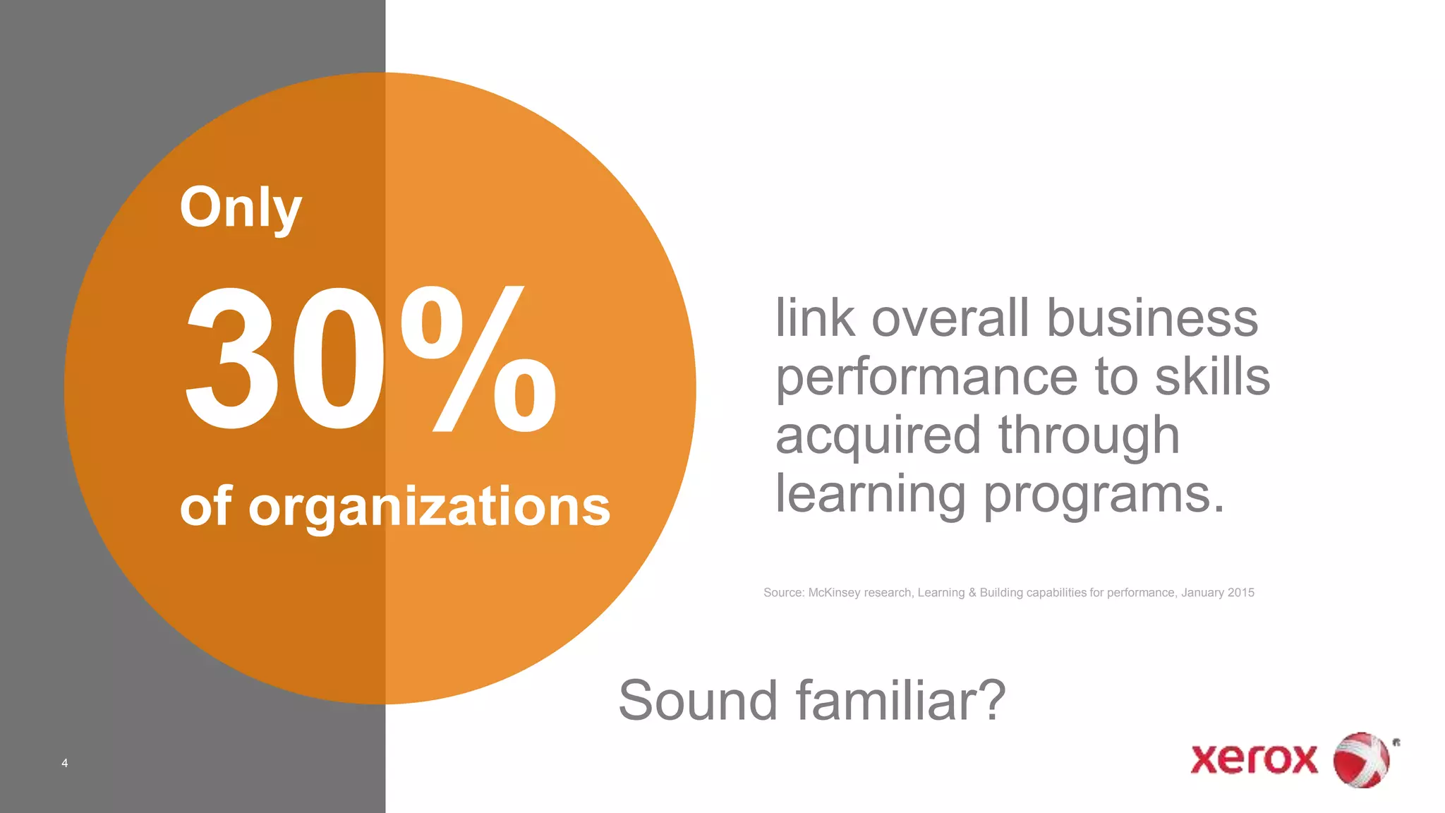 4
link overall business
performance to skills
acquired through
learning programs.
Only
30%
of organizations
Source: McKinsey research, Learning & Building capabilities for performance, January 2015
Sound familiar?
 