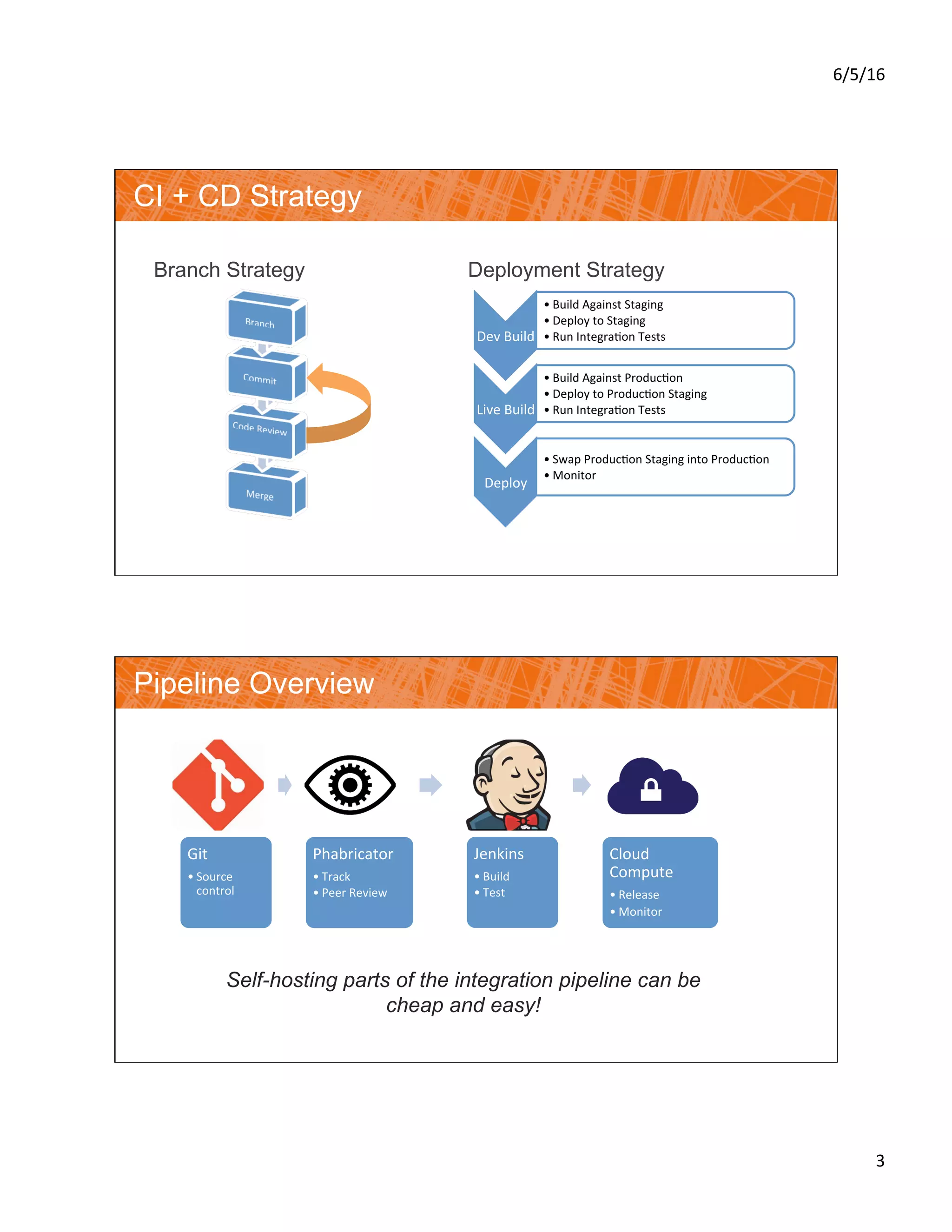 6/5/16	
3	
CI + CD Strategy
Branch Strategy Deployment Strategy
Dev	Build	
• Build	Against	Staging	
• Deploy	to	Staging	
• Run	Integra?on	Tests	
Live	Build	
• Build	Against	Produc?on	
• Deploy	to	Produc?on	Staging	
• Run	Integra?on	Tests	
Deploy	
• Swap	Produc?on	Staging	into	Produc?on	
• Monitor	
Pipeline Overview
Self-hosting parts of the integration pipeline can be
cheap and easy!
Git	
• Source	
control	
Phabricator	
• Track	
• Peer	Review	
Jenkins	
• Build	
• Test	
Cloud	
Compute	
• Release	
• Monitor	
 