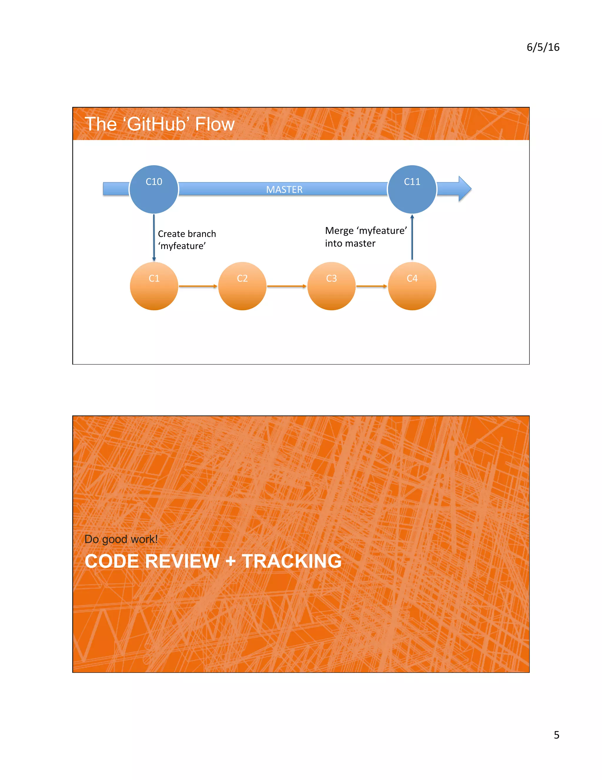 6/5/16	
5	
MASTER	
The ‘GitHub’ Flow
C2	
C10	
C1	 C3	 C4	
C11	
Create	branch	
‘myfeature’	
Merge	‘myfeature’	
into	master	
CODE REVIEW + TRACKING
Do good work!
 