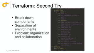 23 | © 2017 Grand Rounds, Inc.
Terraform: Second Try
• Break down
components
• Separation of
environments
• Problem: organization
and collaboration
 