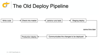 41 | © 2017 Grand Rounds, Inc.
The Old Deploy Pipeline
 