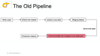 42 | © 2017 Grand Rounds, Inc.
The Old Pipeline
• Mason Leung
• Infrastructure Engineering @
GrandRounds
 