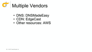 65 | © 2017 Grand Rounds, Inc.
Multiple Vendors
• DNS: DNSMadeEasy
• CDN: EdgeCast
• Other resources: AWS
 
