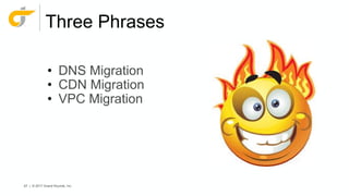 67 | © 2017 Grand Rounds, Inc.
Three Phrases
• DNS Migration
• CDN Migration
• VPC Migration
 