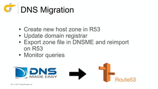 68 | © 2017 Grand Rounds, Inc.
DNS Migration
• Create new host zone in R53
• Update domain registrar
• Export zone file in DNSME and reimport
on R53
• Monitor queries
 