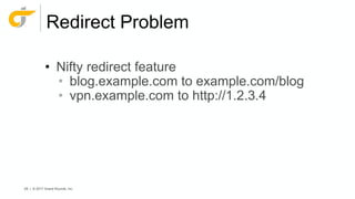 69 | © 2017 Grand Rounds, Inc.
Redirect Problem
• Nifty redirect feature
• blog.example.com to example.com/blog
• vpn.example.com to http://1.2.3.4
 