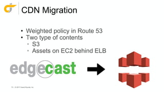 73 | © 2017 Grand Rounds, Inc.
CDN Migration
• Weighted policy in Route 53
• Two type of contents
• S3
• Assets on EC2 behind ELB
 