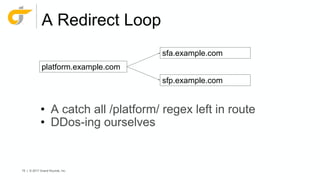 75 | © 2017 Grand Rounds, Inc.
A Redirect Loop
• A catch all /platform/ regex left in route
• DDos-ing ourselves
platform.example.com
sfa.example.com
sfp.example.com
 