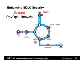 Integrate Security into DevOps | PDF