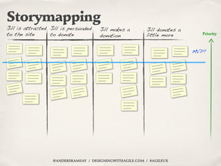 Storymapping
Jill is attracted Jill is persuaded   Jill makes a        Jill donates a
to the site       to donate         ...