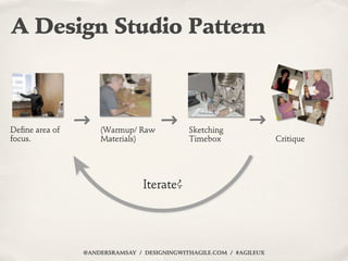 A Design Studio Pattern



Deﬁne area of       (Warmup/ Raw            Sketching
focus.              Materials)           ...