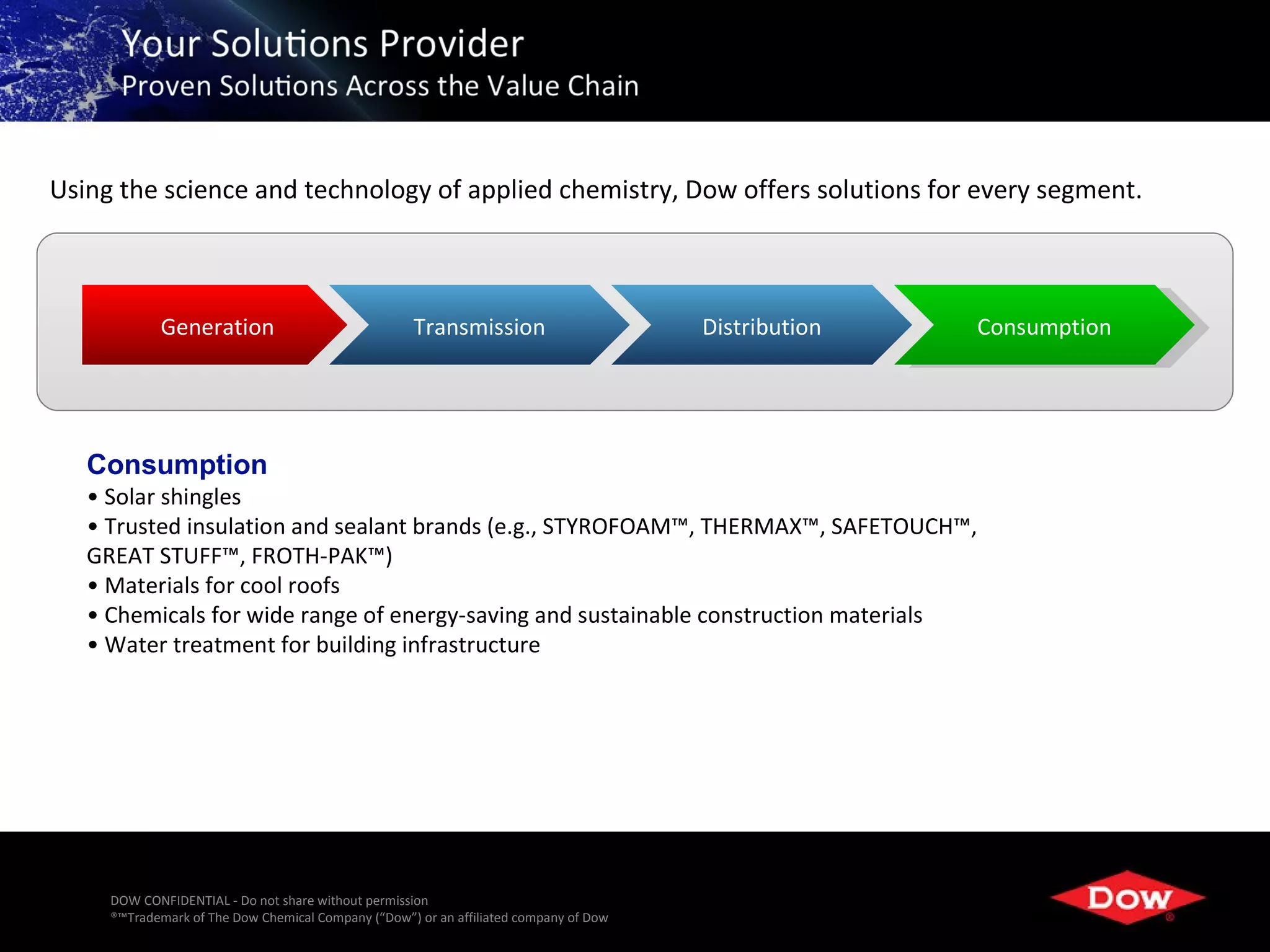 Using the science and technology of applied chemistry, Dow offers solutions for every segment.



            Generation                               Transmission                      Distribution        Consumption




   Consumption
   • Solar shingles
   • Trusted insulation and sealant brands (e.g., STYROFOAM™, THERMAX™, SAFETOUCH™,
   GREAT STUFF™, FROTH-PAK™)
   • Materials for cool roofs
   • Chemicals for wide range of energy-saving and sustainable construction materials
   • Water treatment for building infrastructure




     DOW CONFIDENTIAL - Do not share without permission
     ®™Trademark of The Dow Chemical Company (“Dow”) or an affiliated company of Dow                  10
 