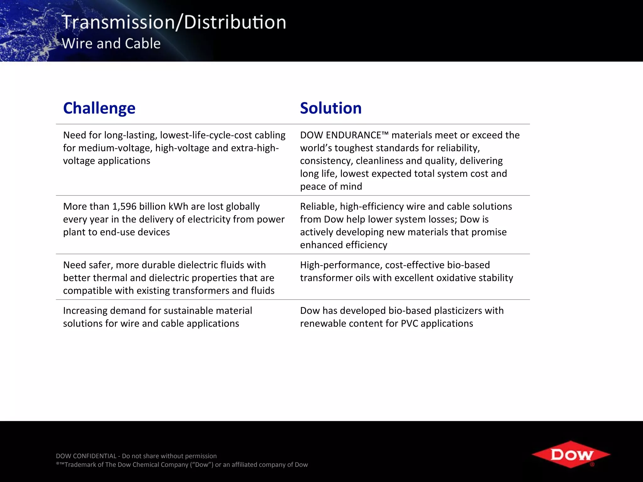 Challenge                                                                 Solution
  Need for long-lasting, lowest-life-cycle-cost cabling                     DOW ENDURANCE™ materials meet or exceed the
  for medium-voltage, high-voltage and extra-high-                          world’s toughest standards for reliability,
  voltage applications                                                      consistency, cleanliness and quality, delivering
                                                                            long life, lowest expected total system cost and
                                                                            peace of mind
  More than 1,596 billion kWh are lost globally                             Reliable, high-efficiency wire and cable solutions
  every year in the delivery of electricity from power                      from Dow help lower system losses; Dow is
  plant to end-use devices                                                  actively developing new materials that promise
                                                                            enhanced efficiency
  Need safer, more durable dielectric fluids with                           High-performance, cost-effective bio-based
  better thermal and dielectric properties that are                         transformer oils with excellent oxidative stability
  compatible with existing transformers and fluids
  Increasing demand for sustainable material                                Dow has developed bio-based plasticizers with
  solutions for wire and cable applications                                 renewable content for PVC applications




DOW CONFIDENTIAL - Do not share without permission
®™Trademark of The Dow Chemical Company (“Dow”) or an affiliated company of Dow                                    27
 