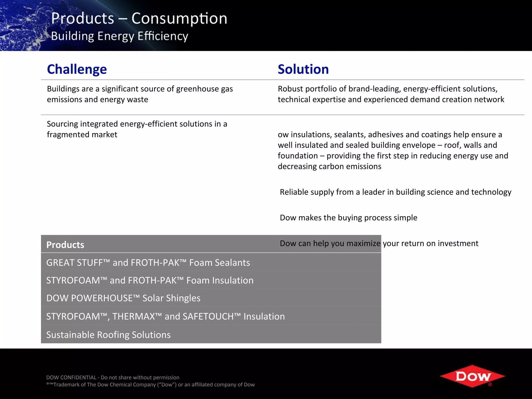 Products
GREAT STUFF™ and FROTH-PAK™ Foam Sealants
STYROFOAM™ and FROTH-PAK™ Foam Insulation
DOW POWERHOUSE™ Solar Shingles
STYROFOAM™, THERMAX™ and SAFETOUCH™ Insulation
Sustainable Roofing Solutions


DOW CONFIDENTIAL - Do not share without permission
®™Trademark of The Dow Chemical Company (“Dow”) or an affiliated company of Dow   35
 