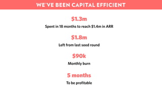 WE’VE BEEN CAPITAL EFFICIENT
$1.3m
$1.8m
$90k
5 months
Spent in 18 months to reach $1.4m in ARR
Left from last seed round
Monthly burn
To be profitable
 