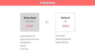 Committed:
Stewart Butterﬁeld
Eoghan McCabe
Led by Softtech VC
Angel investments from:
Paul Buchheit
Elad Gil
& 32 more
Series Seed
$3.1M
Series A
$10M
Sept. 2014 now
FUNDING
 
