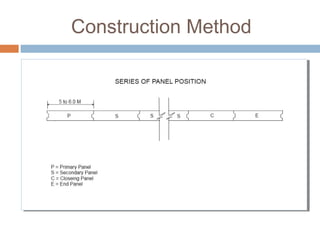 r/f shuttering
curing
r/f
 