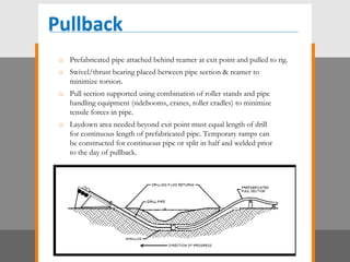 Pipe Set Back d_walsh_directional.pdf