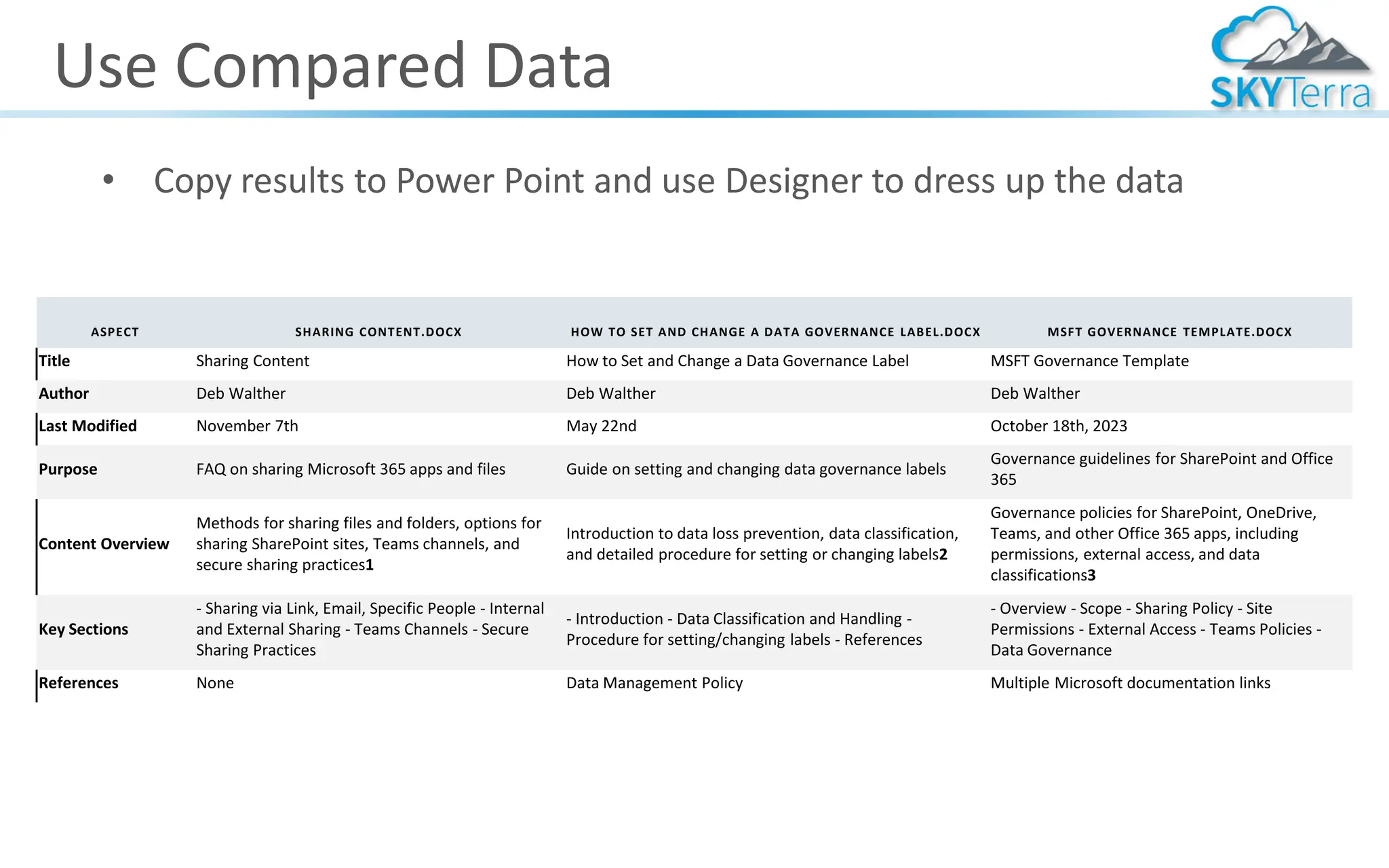 Use Compared Data
• Copy results to Power Point and use Designer to dress up the data
ASPECT SHARING CONTENT.DOCX HOW TO SET AND CHANGE A DATA GOVERNANCE LABEL.DOCX MSFT GOVERNANCE TEMPLATE.DOCX
Title Sharing Content How to Set and Change a Data Governance Label MSFT Governance Template
Author Deb Walther Deb Walther Deb Walther
Last Modified November 7th May 22nd October 18th, 2023
Purpose FAQ on sharing Microsoft 365 apps and files Guide on setting and changing data governance labels
Governance guidelines for SharePoint and Office
365
Content Overview
Methods for sharing files and folders, options for
sharing SharePoint sites, Teams channels, and
secure sharing practices1
Introduction to data loss prevention, data classification,
and detailed procedure for setting or changing labels2
Governance policies for SharePoint, OneDrive,
Teams, and other Office 365 apps, including
permissions, external access, and data
classifications3
Key Sections
- Sharing via Link, Email, Specific People - Internal
and External Sharing - Teams Channels - Secure
Sharing Practices
- Introduction - Data Classification and Handling -
Procedure for setting/changing labels - References
- Overview - Scope - Sharing Policy - Site
Permissions - External Access - Teams Policies -
Data Governance
References None Data Management Policy Multiple Microsoft documentation links
 