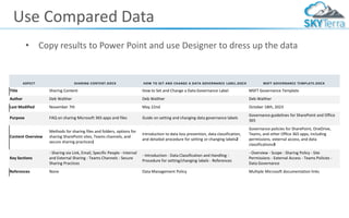 Use Compared Data
• Copy results to Power Point and use Designer to dress up the data
ASPECT SHARING CONTENT.DOCX HOW TO SET AND CHANGE A DATA GOVERNANCE LABEL.DOCX MSFT GOVERNANCE TEMPLATE.DOCX
Title Sharing Content How to Set and Change a Data Governance Label MSFT Governance Template
Author Deb Walther Deb Walther Deb Walther
Last Modified November 7th May 22nd October 18th, 2023
Purpose FAQ on sharing Microsoft 365 apps and files Guide on setting and changing data governance labels
Governance guidelines for SharePoint and Office
365
Content Overview
Methods for sharing files and folders, options for
sharing SharePoint sites, Teams channels, and
secure sharing practices1
Introduction to data loss prevention, data classification,
and detailed procedure for setting or changing labels2
Governance policies for SharePoint, OneDrive,
Teams, and other Office 365 apps, including
permissions, external access, and data
classifications3
Key Sections
- Sharing via Link, Email, Specific People - Internal
and External Sharing - Teams Channels - Secure
Sharing Practices
- Introduction - Data Classification and Handling -
Procedure for setting/changing labels - References
- Overview - Scope - Sharing Policy - Site
Permissions - External Access - Teams Policies -
Data Governance
References None Data Management Policy Multiple Microsoft documentation links
 