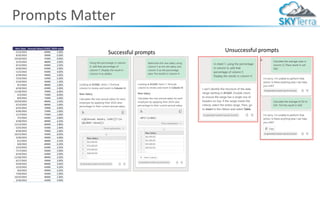 Prompts Matter
Successful prompts Unsuccessful prompts
 