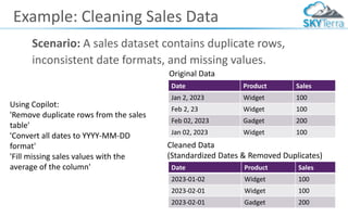 Example: Cleaning Sales Data
Scenario: A sales dataset contains duplicate rows,
inconsistent date formats, and missing values.
Using Copilot:
'Remove duplicate rows from the sales
table'
'Convert all dates to YYYY-MM-DD
format'
'Fill missing sales values with the
average of the column'
Date Product Sales
Jan 2, 2023 Widget 100
Feb 2, 23 Widget 100
Feb 02, 2023 Gadget 200
Jan 02, 2023 Widget 100
Original Data
Date Product Sales
2023-01-02 Widget 100
2023-02-01 Widget 100
2023-02-01 Gadget 200
Cleaned Data
(Standardized Dates & Removed Duplicates)
 
