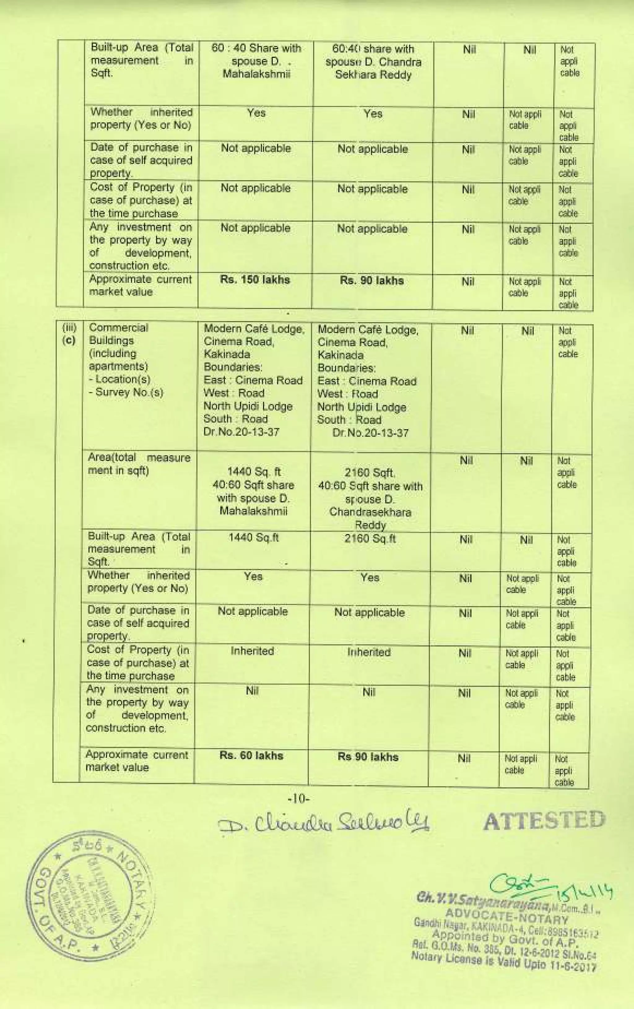 Dwarampudi ChandraSekhar Reddy Affidavit for 2014 MLA KKD Elections