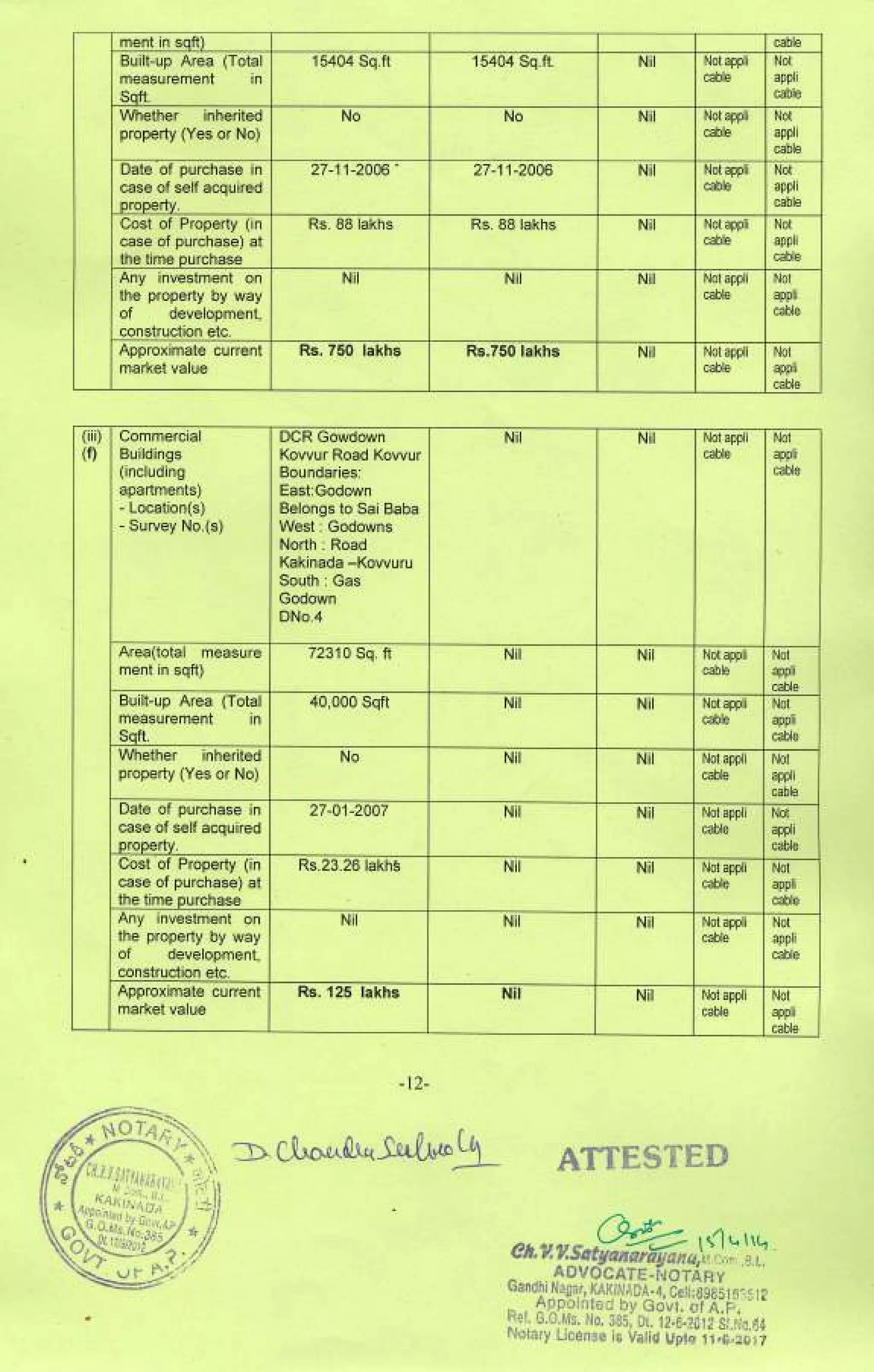 Dwarampudi ChandraSekhar Reddy Affidavit for 2014 MLA KKD Elections