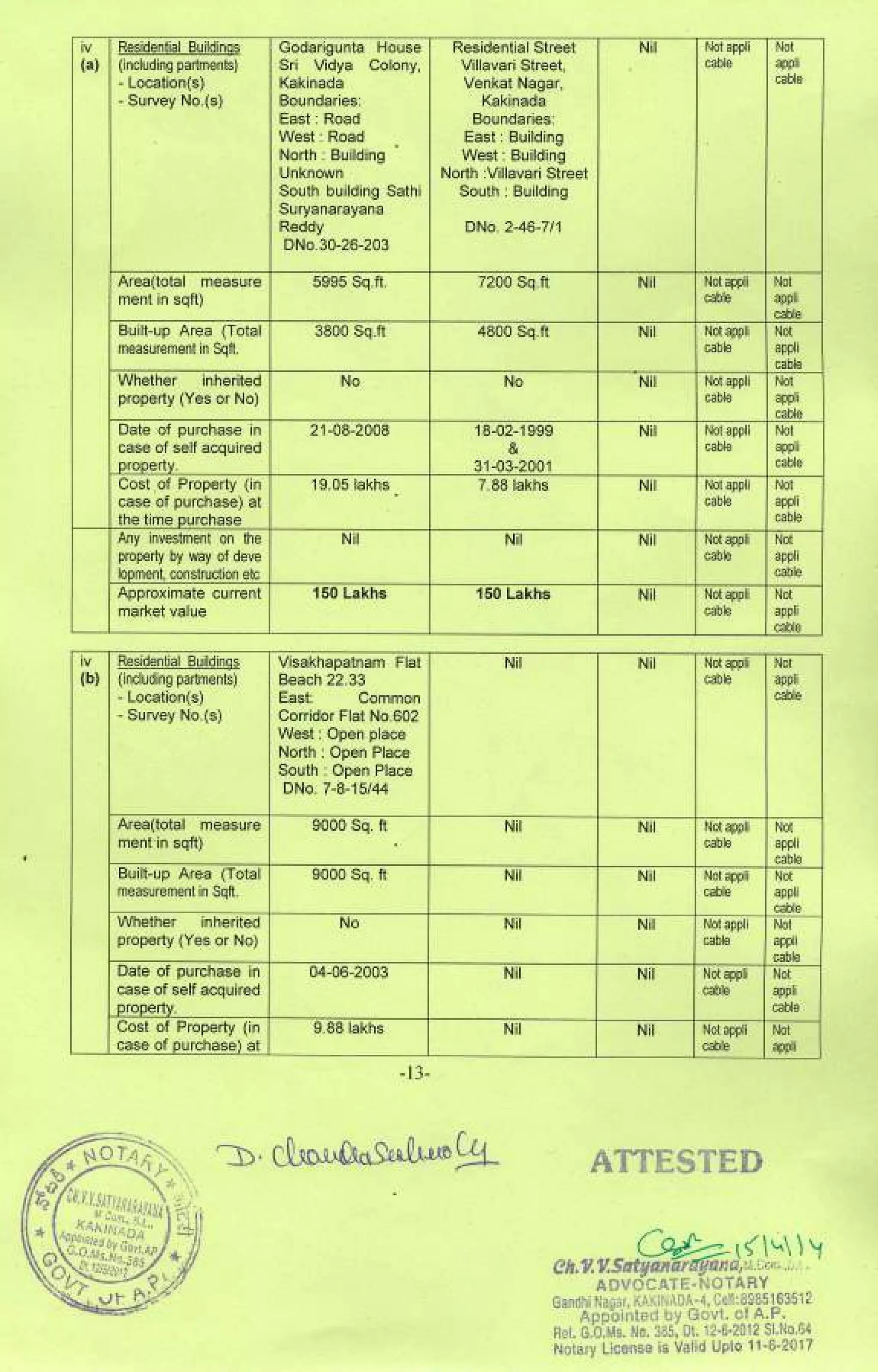 Dwarampudi ChandraSekhar Reddy Affidavit for 2014 MLA KKD Elections