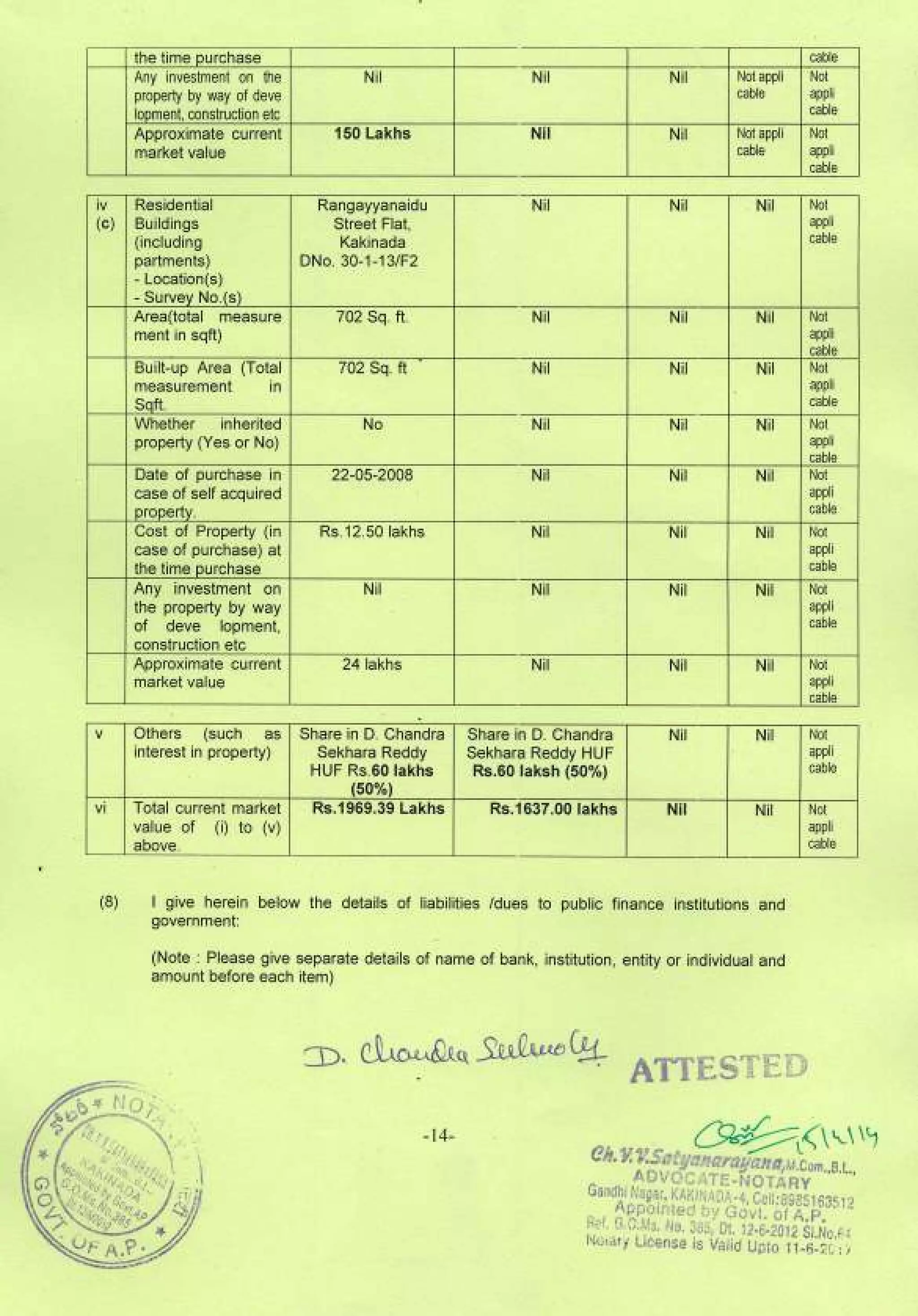 Dwarampudi ChandraSekhar Reddy Affidavit for 2014 MLA KKD Elections