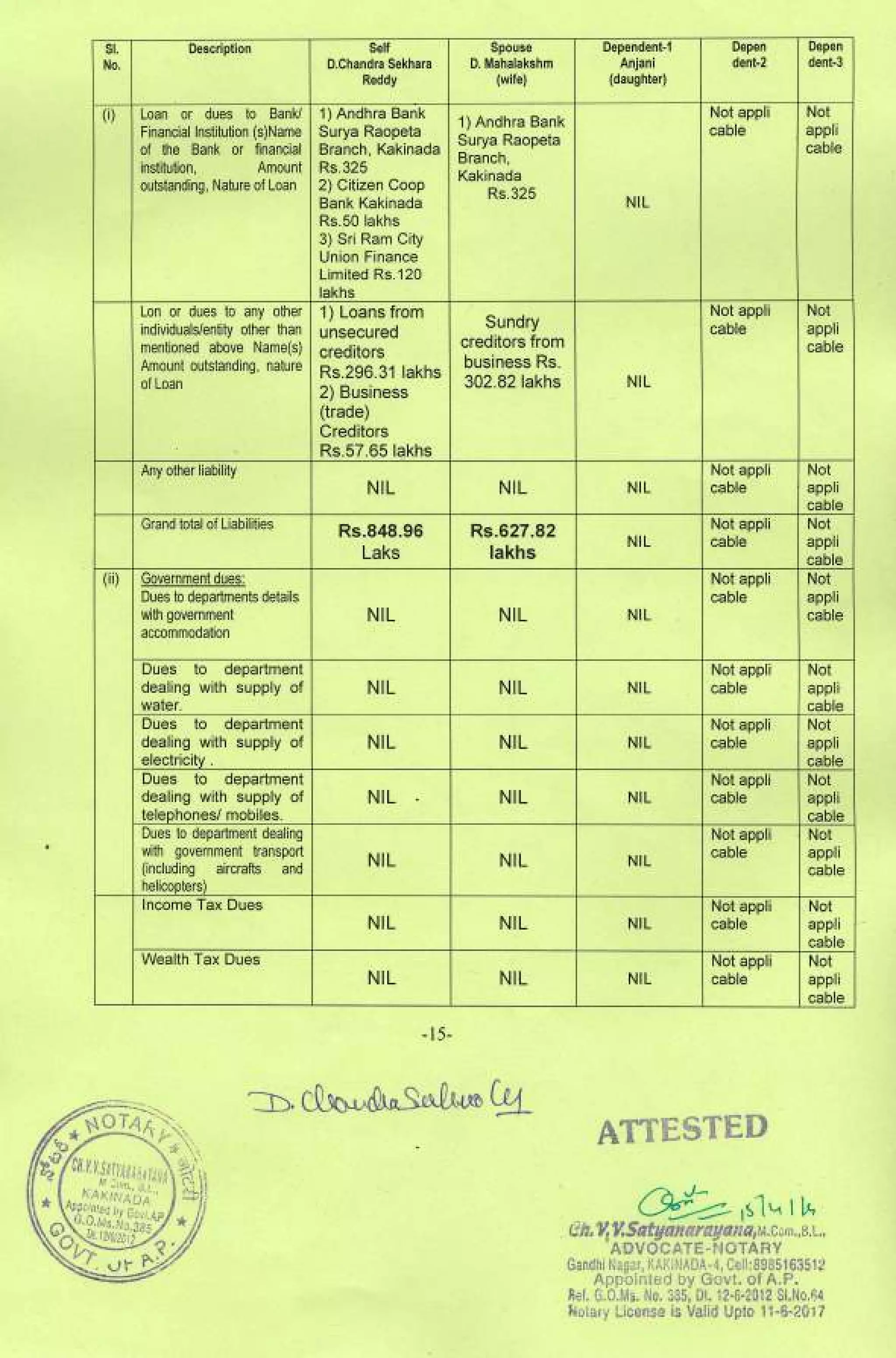 Dwarampudi ChandraSekhar Reddy Affidavit for 2014 MLA KKD Elections