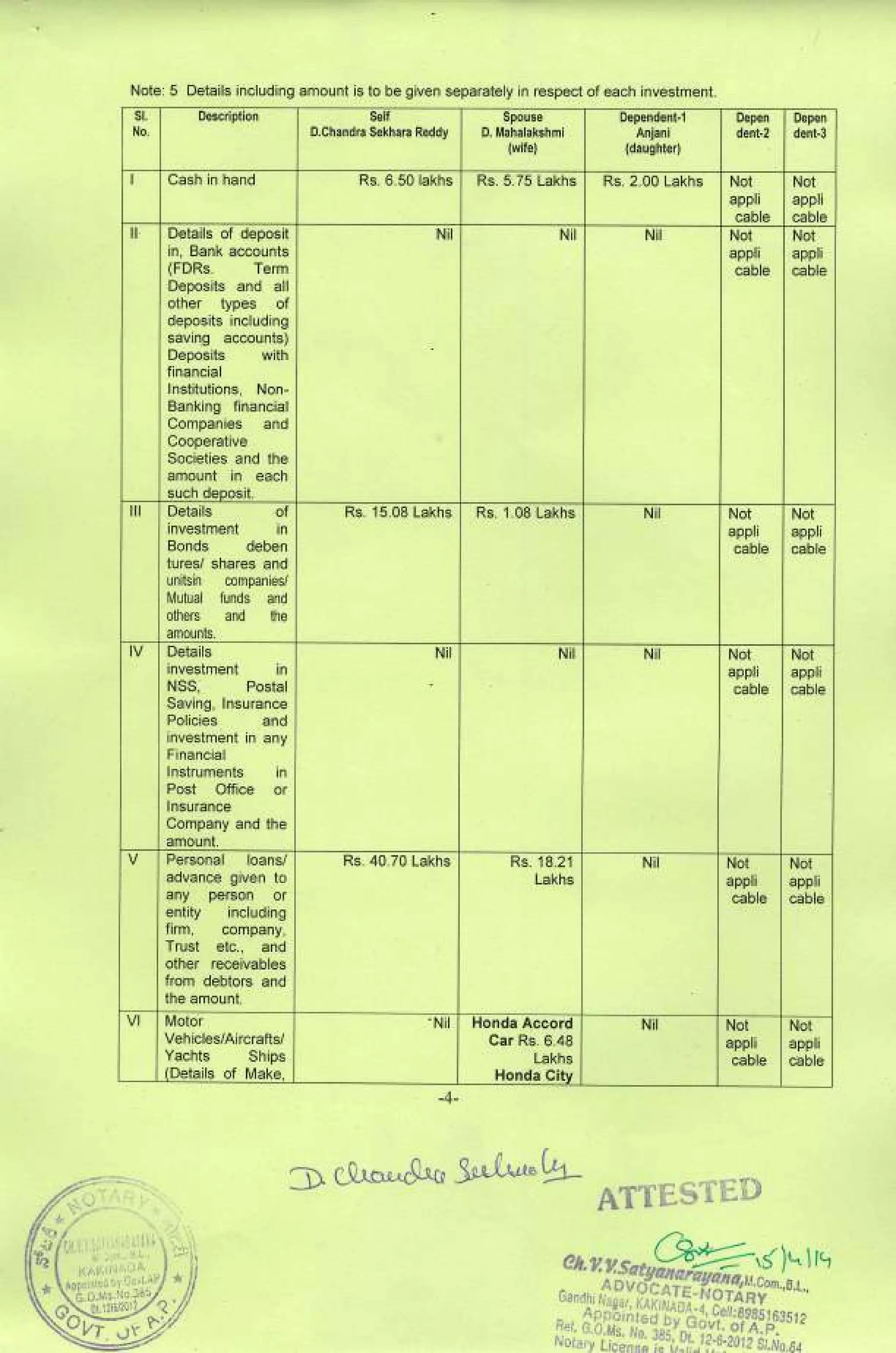 Dwarampudi ChandraSekhar Reddy Affidavit for 2014 MLA KKD Elections