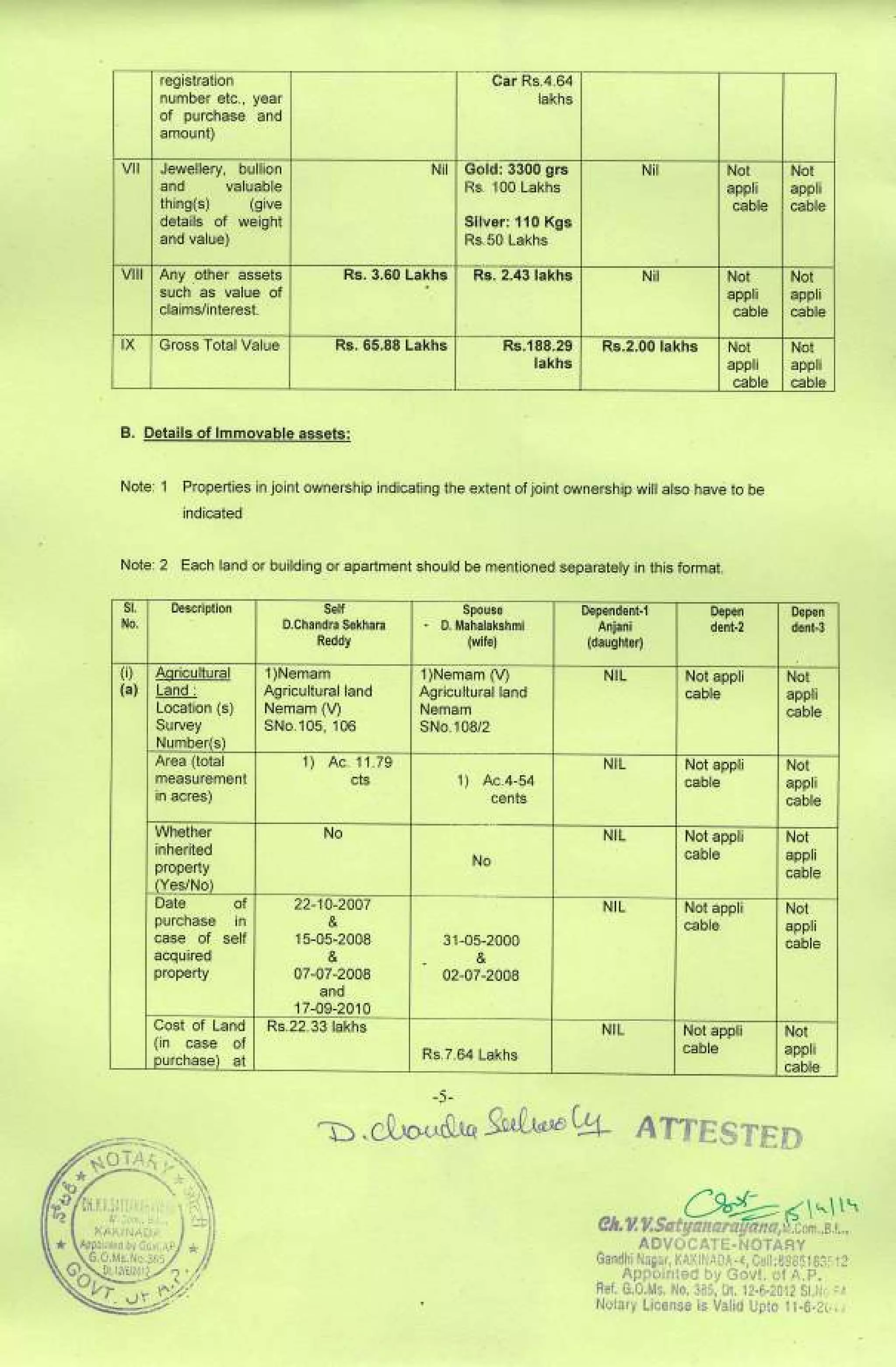 Dwarampudi ChandraSekhar Reddy Affidavit for 2014 MLA KKD Elections