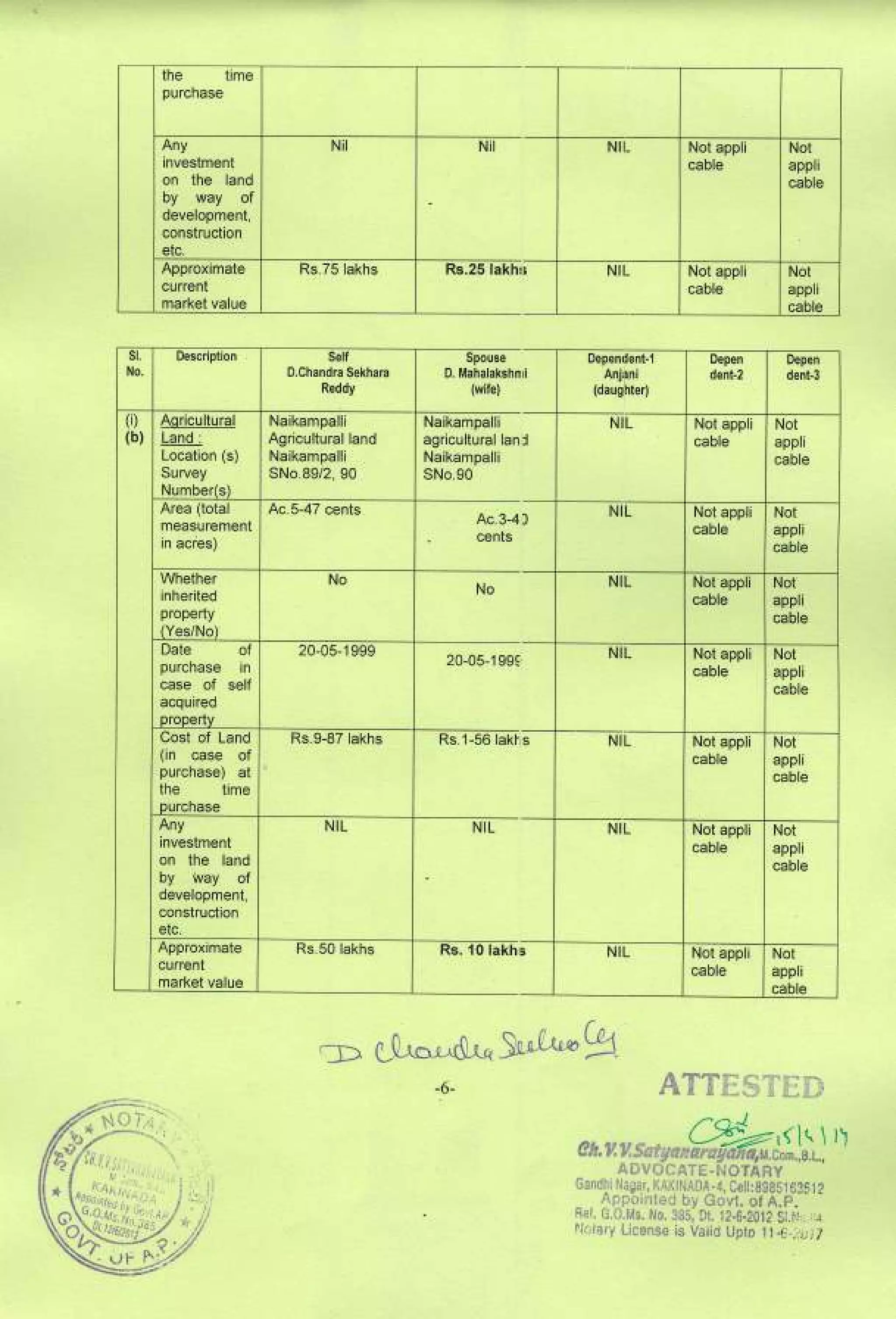Dwarampudi ChandraSekhar Reddy Affidavit for 2014 MLA KKD Elections