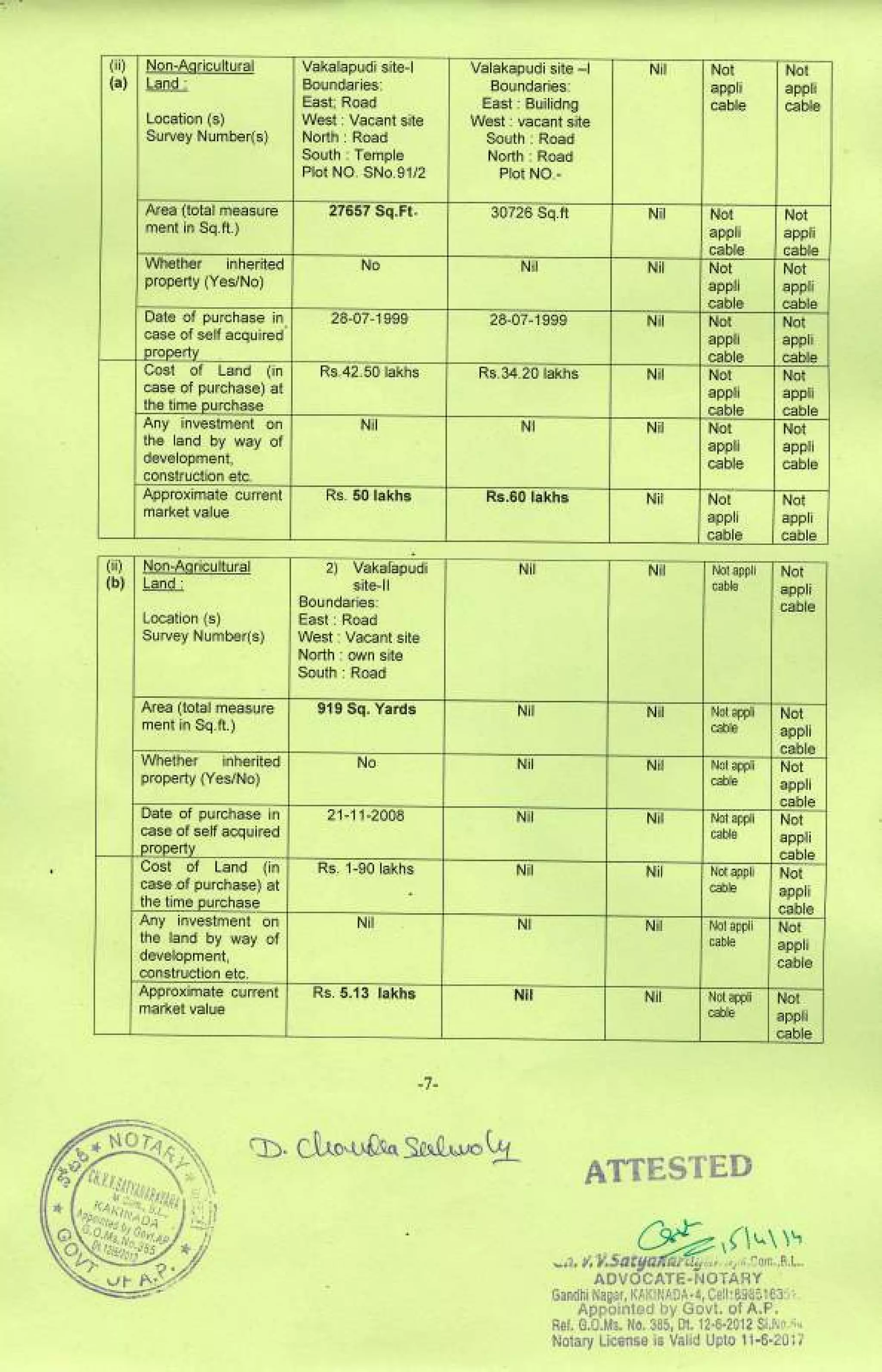Dwarampudi ChandraSekhar Reddy Affidavit for 2014 MLA KKD Elections