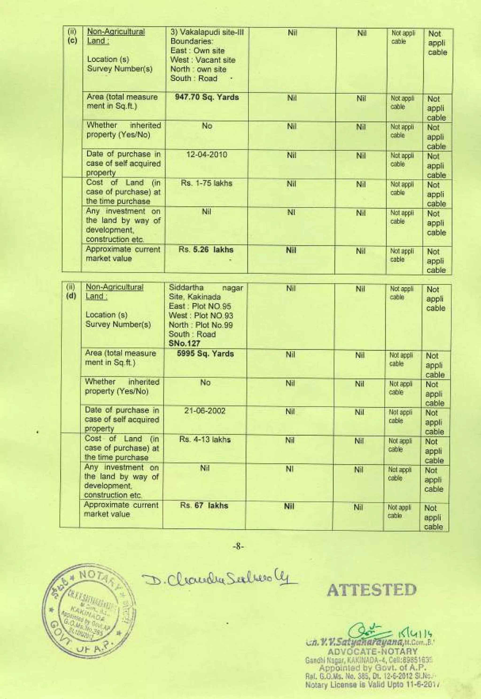 Dwarampudi ChandraSekhar Reddy Affidavit for 2014 MLA KKD Elections