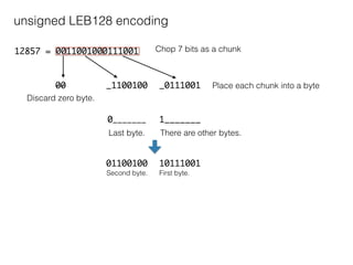 unsigned LEB128 encoding
12857 = 0011001000111001 Chop 7 bits as a chunk
_0111001_110010000 Place each chunk into a byte
Discard zero byte.
1_______0_______
There are other bytes.Last byte.
1011100101100100
First byte.Second byte.
 