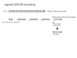 signed LEB128 encoding
-2 = 11111111111111111111111111111110 Chop 7 bits as a chunk
_1111110_1111111
Place each chunk into a byte
If all sign bits, discard. 0_______
Last byte.
01111110
First byte.
_1111111_11111111111
 
