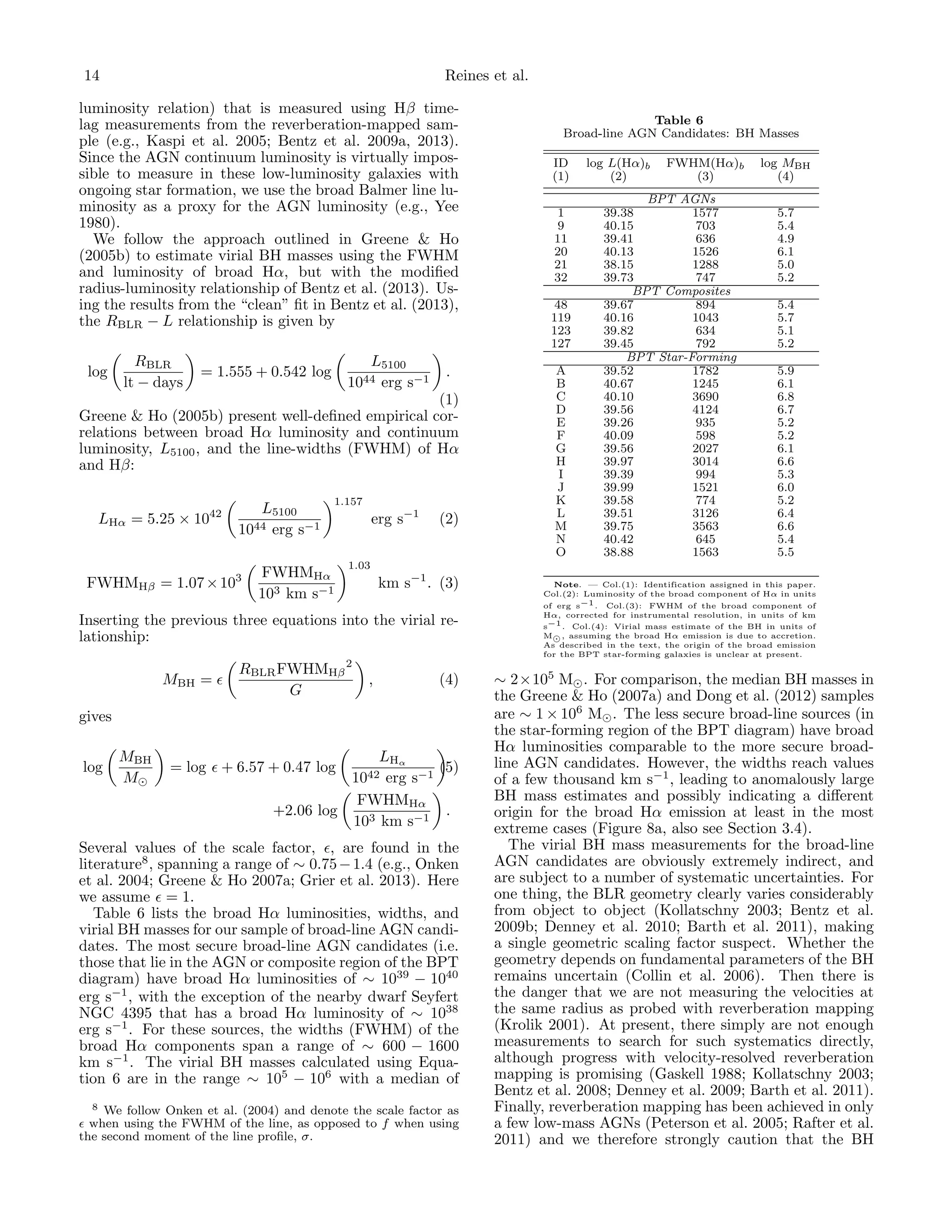 14

Reines et al.

luminosity relation) that is measured using Hβ timelag measurements from the reverberation-mapped sample (e.g., Kaspi et al. 2005; Bentz et al. 2009a, 2013).
Since the AGN continuum luminosity is virtually impossible to measure in these low-luminosity galaxies with
ongoing star formation, we use the broad Balmer line luminosity as a proxy for the AGN luminosity (e.g., Yee
1980).
We follow the approach outlined in Greene & Ho
(2005b) to estimate virial BH masses using the FWHM
and luminosity of broad Hα, but with the modiﬁed
radius-luminosity relationship of Bentz et al. (2013). Using the results from the “clean” ﬁt in Bentz et al. (2013),
the RBLR − L relationship is given by
log

RBLR
lt − days

L5100
erg s−1

= 1.555 + 0.542 log

1044

.

(1)
Greene & Ho (2005b) present well-deﬁned empirical correlations between broad Hα luminosity and continuum
luminosity, L5100 , and the line-widths (FWHM) of Hα
and Hβ:
LHα = 5.25 × 1042

L5100
1044 erg s−1

FWHMHβ = 1.07 × 103

1.157

FWHMHα
103 km s−1

erg s−1

(2)

km s−1 . (3)

RBLR FWHMHβ 2
G

,

(4)

gives
log

MBH
M

ID
(1)
1
9
11
20
21
32
48
119
123
127
A
B
C
D
E
F
G
H
I
J
K
L
M
N
O

log L(Hα)b
(2)

FWHM(Hα)b
(3)

BPT AGNs
39.38
1577
40.15
703
39.41
636
40.13
1526
38.15
1288
39.73
747
BPT Composites
39.67
894
40.16
1043
39.82
634
39.45
792
BPT Star-Forming
39.52
1782
40.67
1245
40.10
3690
39.56
4124
39.26
935
40.09
598
39.56
2027
39.97
3014
39.39
994
39.99
1521
39.58
774
39.51
3126
39.75
3563
40.42
645
38.88
1563

log MBH
(4)
5.7
5.4
4.9
6.1
5.0
5.2
5.4
5.7
5.1
5.2
5.9
6.1
6.8
6.7
5.2
5.2
6.1
6.6
5.3
6.0
5.2
6.4
6.6
5.4
5.5

1.03

Inserting the previous three equations into the virial relationship:
MBH =

Table 6
Broad-line AGN Candidates: BH Masses

LHα
(5)
1042 erg s−1
FWHMHα
.
+2.06 log
103 km s−1

= log + 6.57 + 0.47 log

Several values of the scale factor, , are found in the
literature8 , spanning a range of ∼ 0.75 − 1.4 (e.g., Onken
et al. 2004; Greene & Ho 2007a; Grier et al. 2013). Here
we assume = 1.
Table 6 lists the broad Hα luminosities, widths, and
virial BH masses for our sample of broad-line AGN candidates. The most secure broad-line AGN candidates (i.e.
those that lie in the AGN or composite region of the BPT
diagram) have broad Hα luminosities of ∼ 1039 − 1040
erg s−1 , with the exception of the nearby dwarf Seyfert
NGC 4395 that has a broad Hα luminosity of ∼ 1038
erg s−1 . For these sources, the widths (FWHM) of the
broad Hα components span a range of ∼ 600 − 1600
km s−1 . The virial BH masses calculated using Equation 6 are in the range ∼ 105 − 106 with a median of
8 We follow Onken et al. (2004) and denote the scale factor as
when using the FWHM of the line, as opposed to f when using
the second moment of the line proﬁle, σ.

Note. — Col.(1): Identification assigned in this paper.
Col.(2): Luminosity of the broad component of Hα in units
of erg s−1 . Col.(3): FWHM of the broad component of
Hα, corrected for instrumental resolution, in units of km
s−1 . Col.(4): Virial mass estimate of the BH in units of
M , assuming the broad Hα emission is due to accretion.
As described in the text, the origin of the broad emission
for the BPT star-forming galaxies is unclear at present.

∼ 2×105 M . For comparison, the median BH masses in
the Greene & Ho (2007a) and Dong et al. (2012) samples
are ∼ 1 × 106 M . The less secure broad-line sources (in
the star-forming region of the BPT diagram) have broad
Hα luminosities comparable to the more secure broadline AGN candidates. However, the widths reach values
of a few thousand km s−1 , leading to anomalously large
BH mass estimates and possibly indicating a diﬀerent
origin for the broad Hα emission at least in the most
extreme cases (Figure 8a, also see Section 3.4).
The virial BH mass measurements for the broad-line
AGN candidates are obviously extremely indirect, and
are subject to a number of systematic uncertainties. For
one thing, the BLR geometry clearly varies considerably
from object to object (Kollatschny 2003; Bentz et al.
2009b; Denney et al. 2010; Barth et al. 2011), making
a single geometric scaling factor suspect. Whether the
geometry depends on fundamental parameters of the BH
remains uncertain (Collin et al. 2006). Then there is
the danger that we are not measuring the velocities at
the same radius as probed with reverberation mapping
(Krolik 2001). At present, there simply are not enough
measurements to search for such systematics directly,
although progress with velocity-resolved reverberation
mapping is promising (Gaskell 1988; Kollatschny 2003;
Bentz et al. 2008; Denney et al. 2009; Barth et al. 2011).
Finally, reverberation mapping has been achieved in only
a few low-mass AGNs (Peterson et al. 2005; Rafter et al.
2011) and we therefore strongly caution that the BH

 