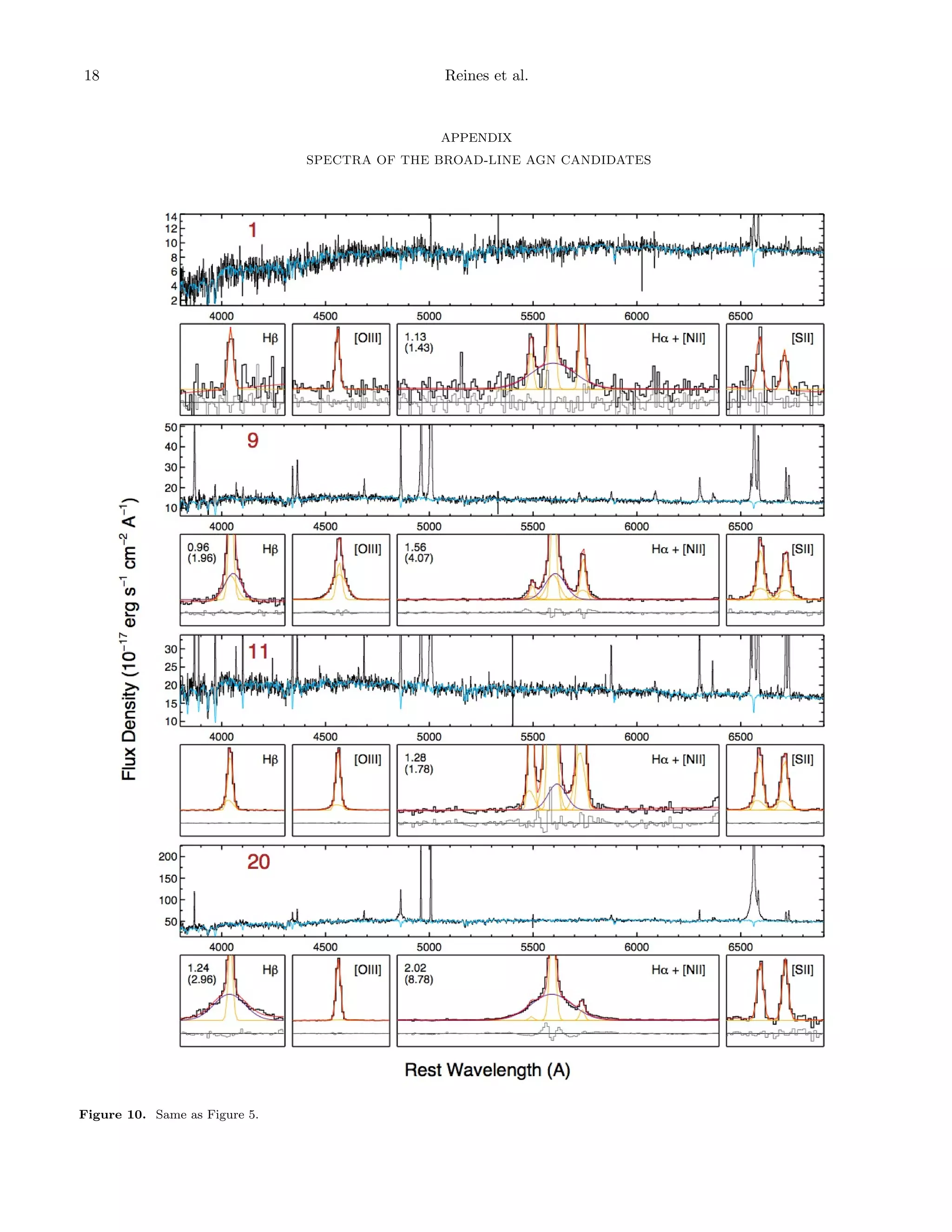 18

Reines et al.

APPENDIX
SPECTRA OF THE BROAD-LINE AGN CANDIDATES

Figure 10. Same as Figure 5.

 