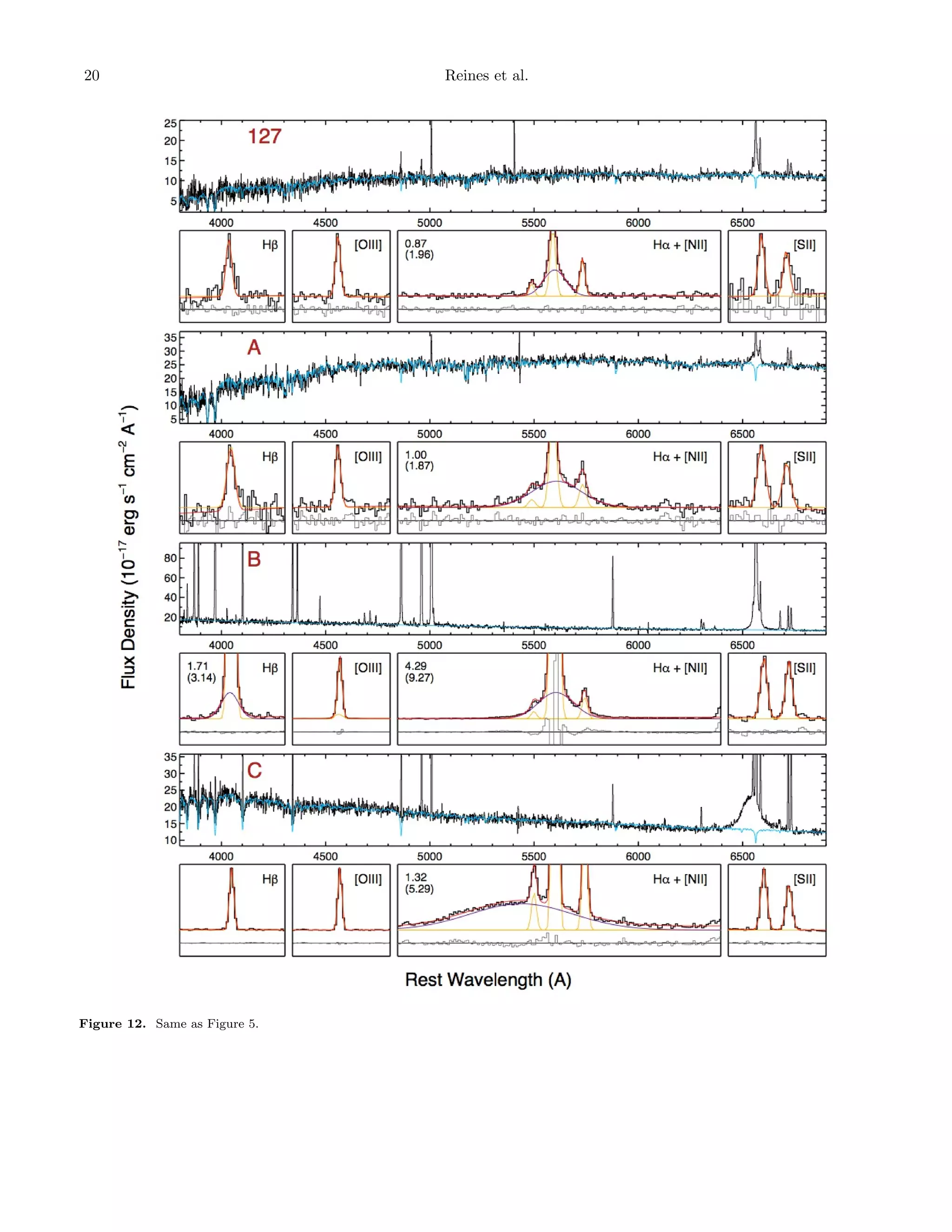20

Figure 12. Same as Figure 5.

Reines et al.

 
