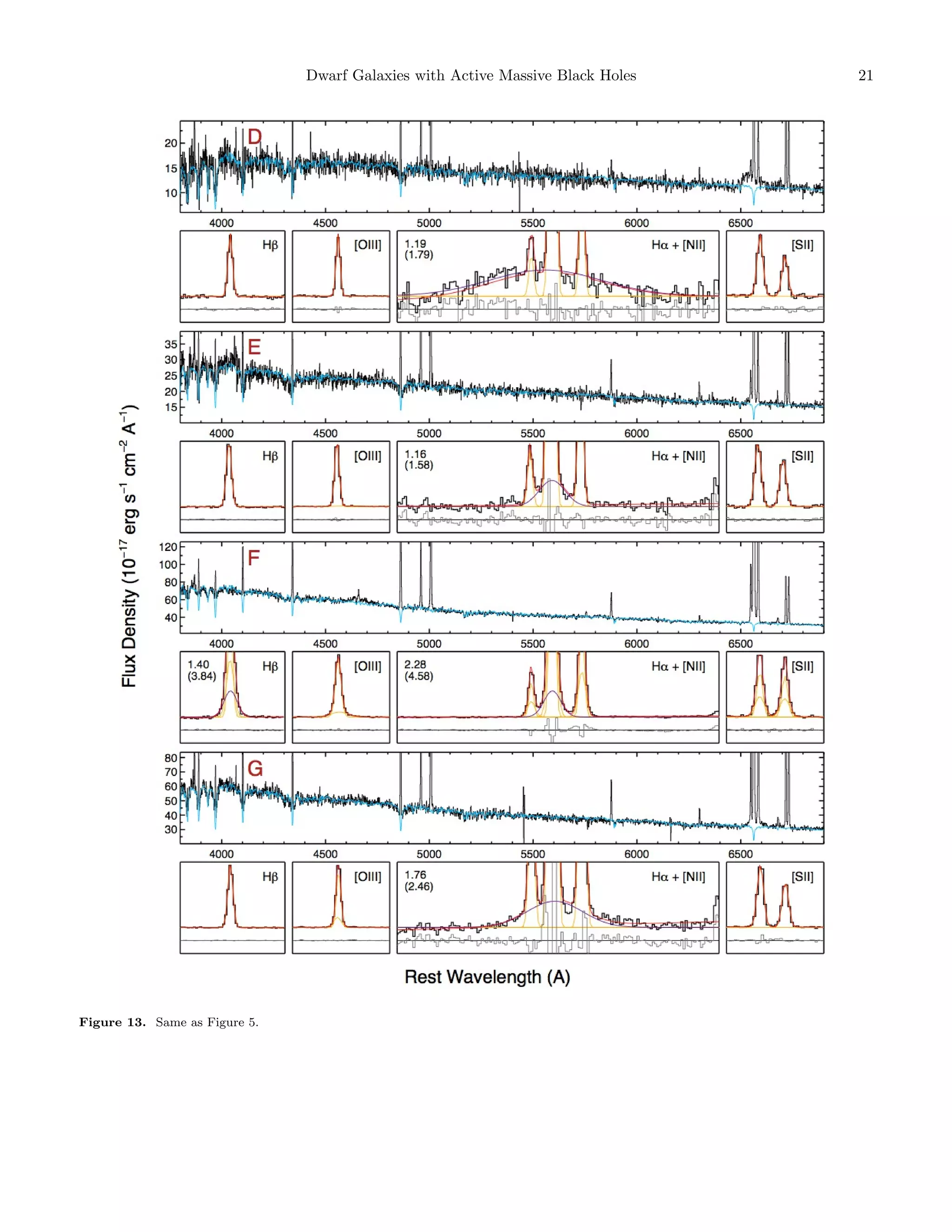 Dwarf Galaxies with Active Massive Black Holes

Figure 13. Same as Figure 5.

21

 