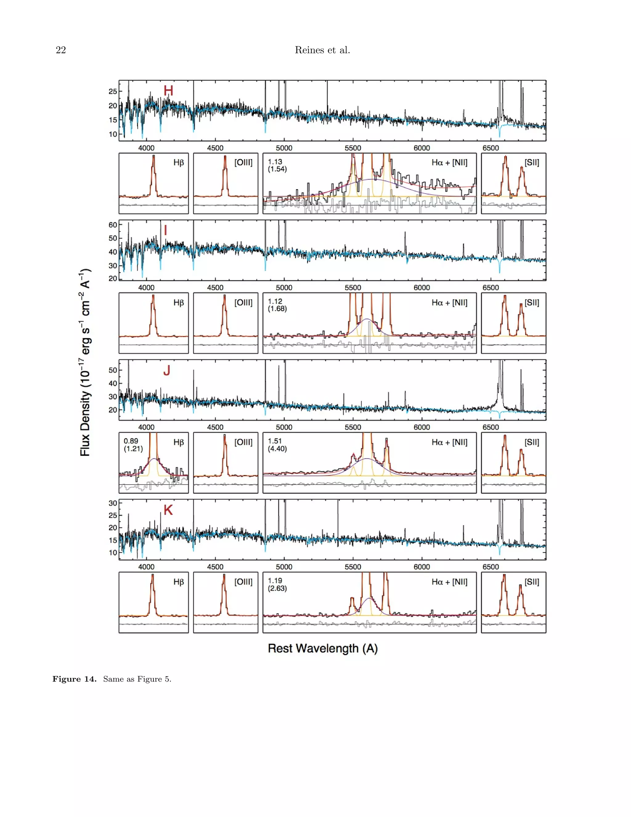 22

Figure 14. Same as Figure 5.

Reines et al.

 