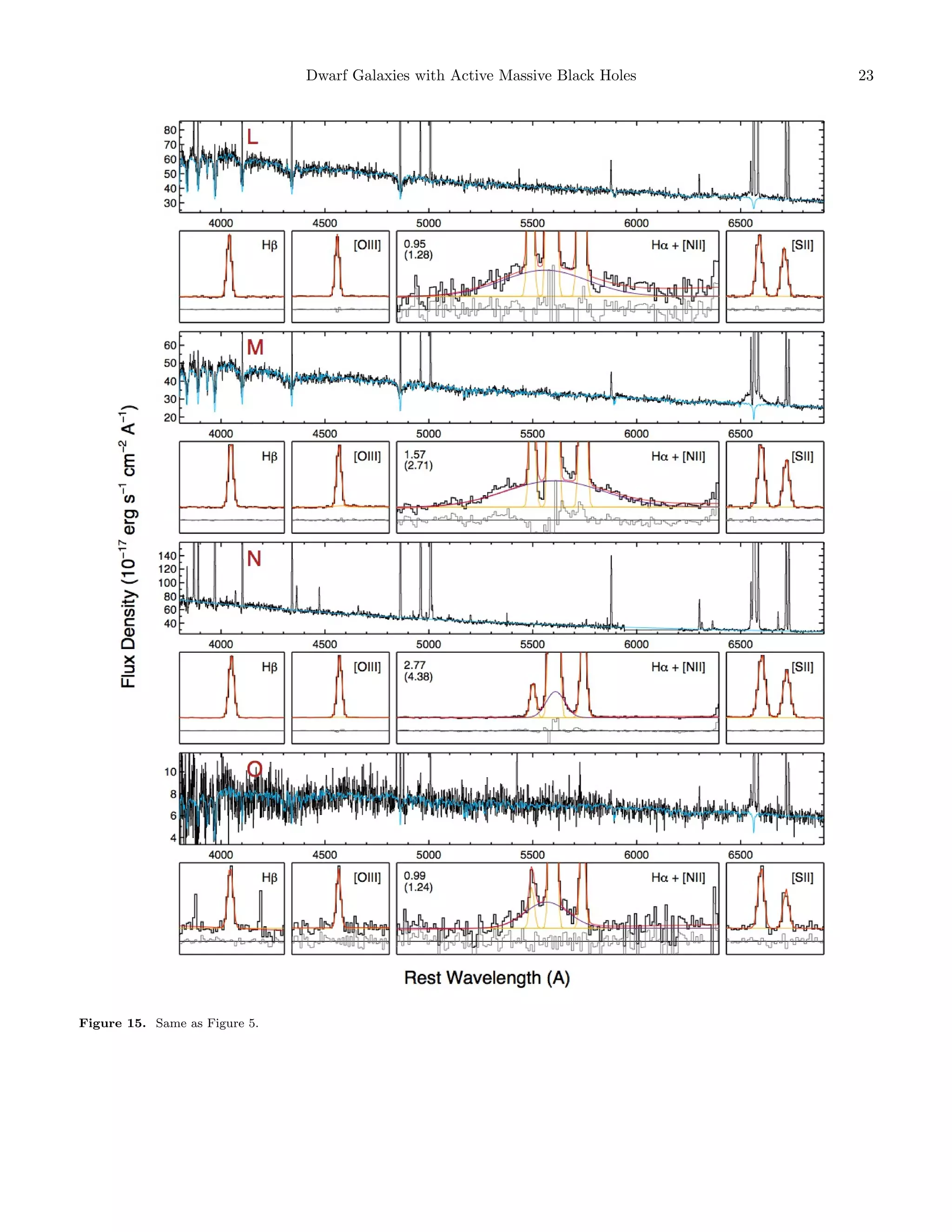 Dwarf Galaxies with Active Massive Black Holes

Figure 15. Same as Figure 5.

23

 