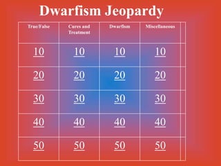 Dwarfism Jeopardy
True/False   Cures and   Dwarfism   Miscellaneous
             Treatment



  10           10         10            10

  20           20         20            20

  30           30         30            30

  40           40         40            40

  50           50         50            50
 