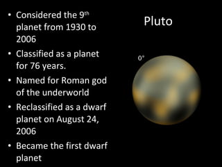 Pluto Considered the 9 th  planet from 1930 to 2006 Classified as a planet for 76 years.  Named for Roman god of the underworld Reclassified as a dwarf planet on August 24, 2006 Became the first dwarf planet 