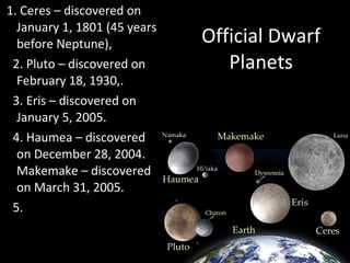 Official Dwarf Planets 1. Ceres – discovered on January 1, 1801 (45 years before Neptune),  2. Pluto – discovered on February 18, 1930,. 3. Eris – discovered on January 5, 2005.  4. Haumea – discovered on December 28, 2004. Makemake – discovered on March 31, 2005.  5.  
