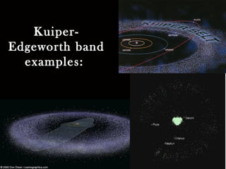 Kuiper-
Edgeworth band
examples:
 