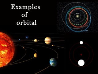 Examples
of
orbital
 