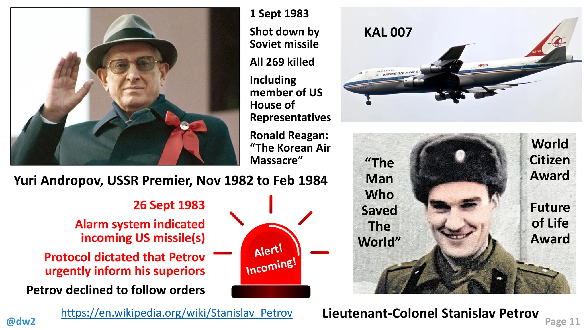 @dw2 Page 11
Lieutenant-Colonel Stanislav Petrov
https://en.wikipedia.org/wiki/Stanislav_Petrov
Yuri Andropov, USSR Premier, Nov 1982 to Feb 1984
KAL 007
1 Sept 1983
Shot down by
Soviet missile
All 269 killed
Including
member of US
House of
Representatives
Ronald Reagan:
“The Korean Air
Massacre”
26 Sept 1983
Alarm system indicated
incoming US missile(s)
Protocol dictated that Petrov
urgently inform his superiors
Petrov declined to follow orders
World
Citizen
Award
“The
Man
Who
Saved
The
World”
Future
of Life
Award
 